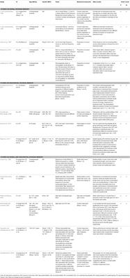 Differences in Verbal and Visuospatial Forward and Backward Order Recall: A Review of the Literature